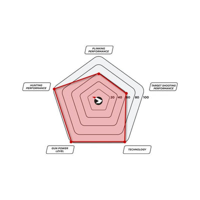 Replay 10X Magnum IGT Gen 2 .177 1650FPS (GAM-AR-001)