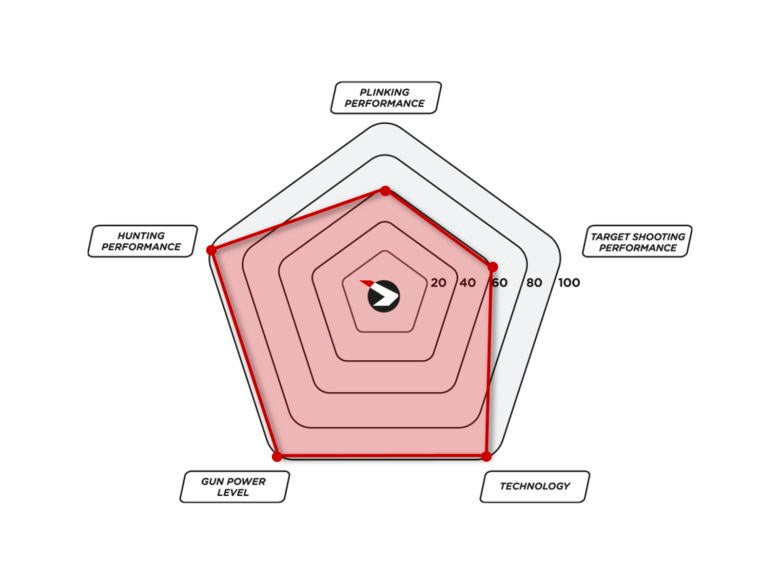 Replay 10X Magnum IGT Gen 2 .22 1200FPS (GAM-AR-001)
